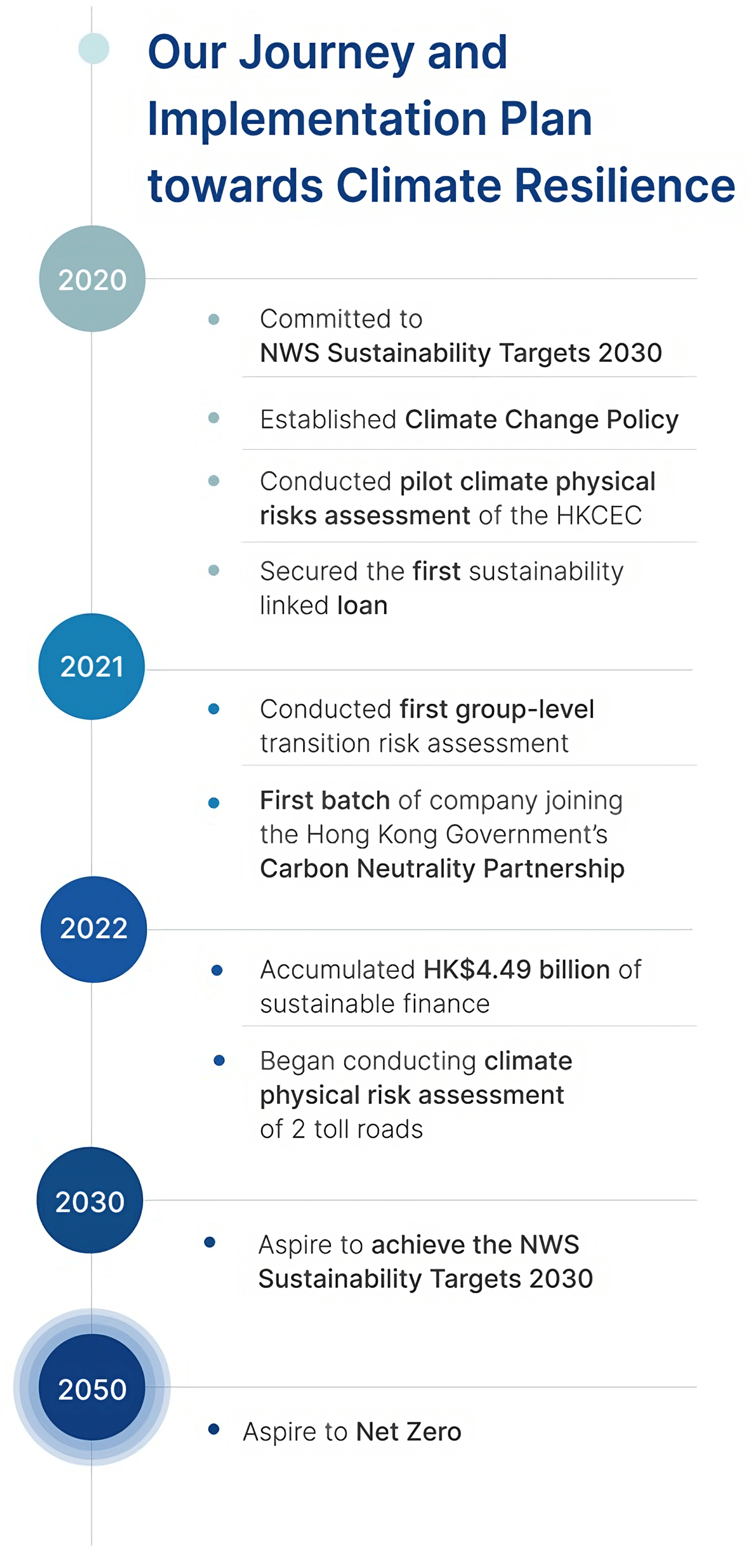 Sustain_Climate_en_mob