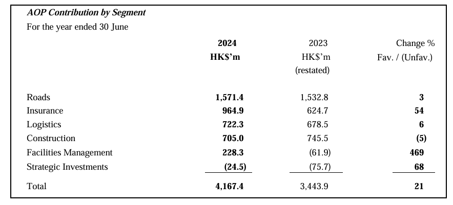 FY2024 Annual Results EN